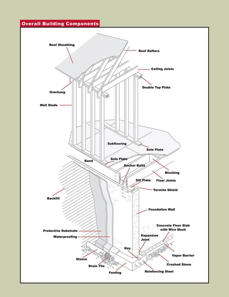 Homebuilding Basics - Sample Page 2